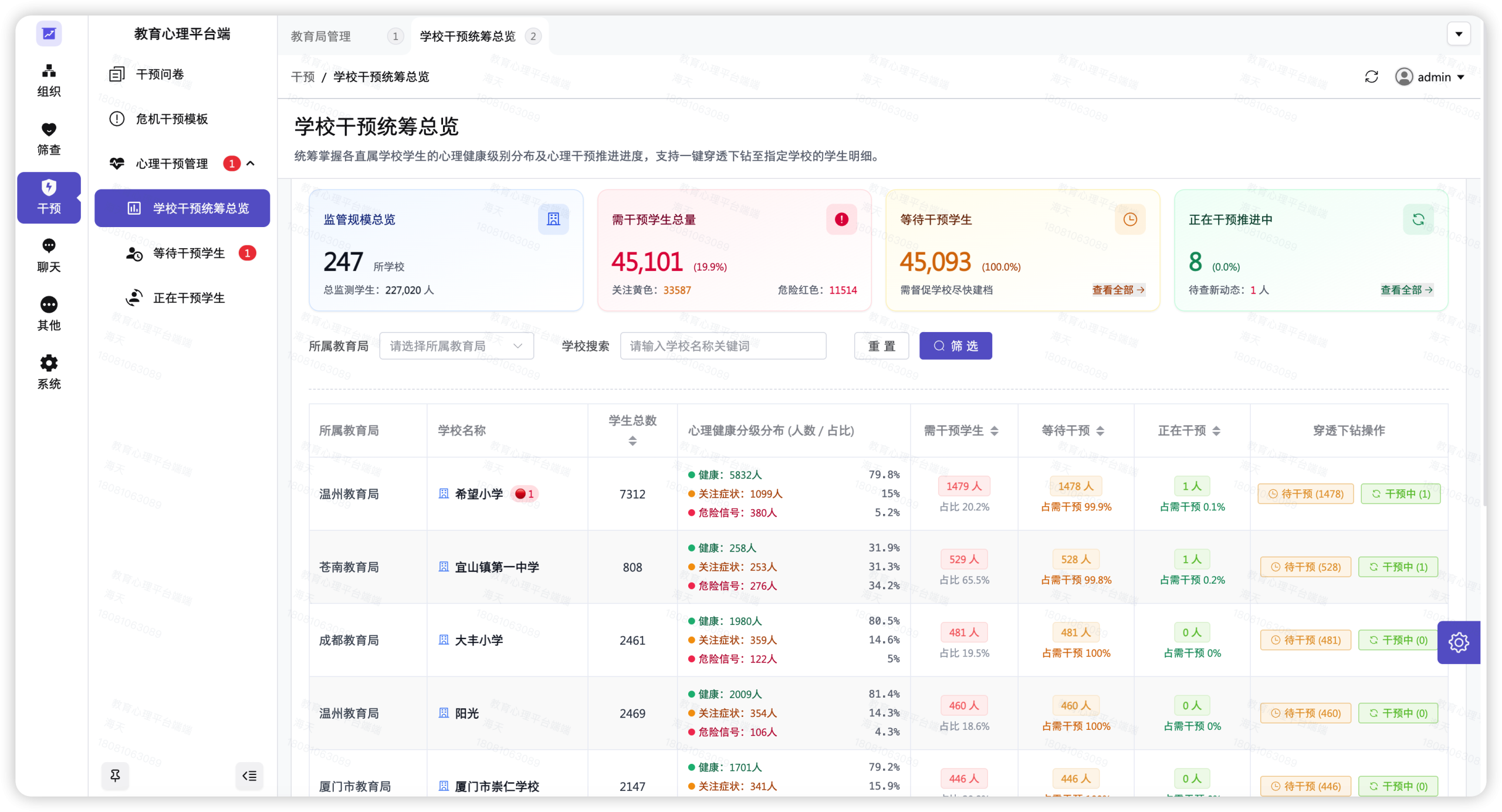学校干预统筹总览:4.5 万名需干预学生,可穿透到具体学校
