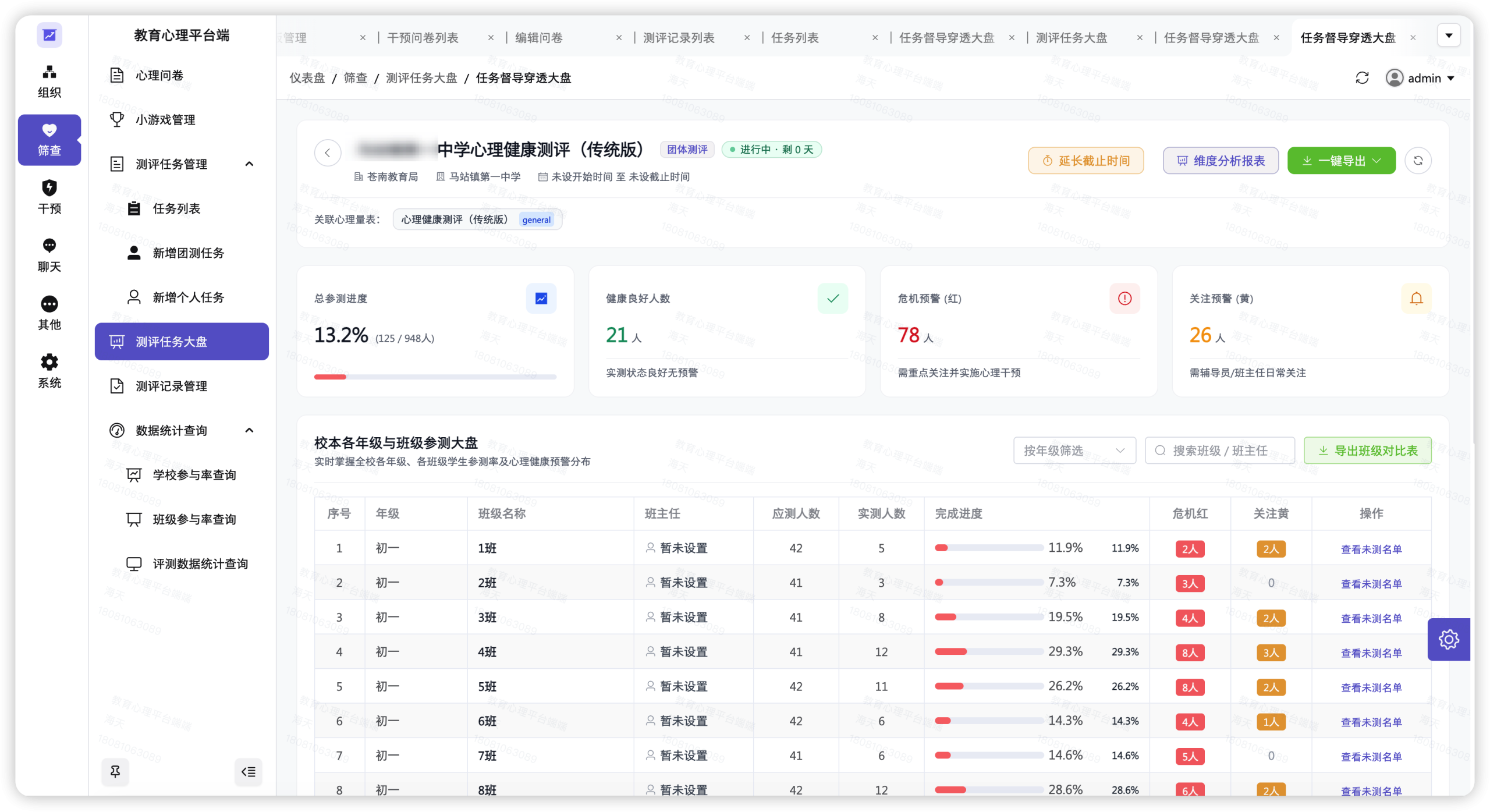 评测任务督导穿透:班级参与率、危机红 / 关注黄人数分布