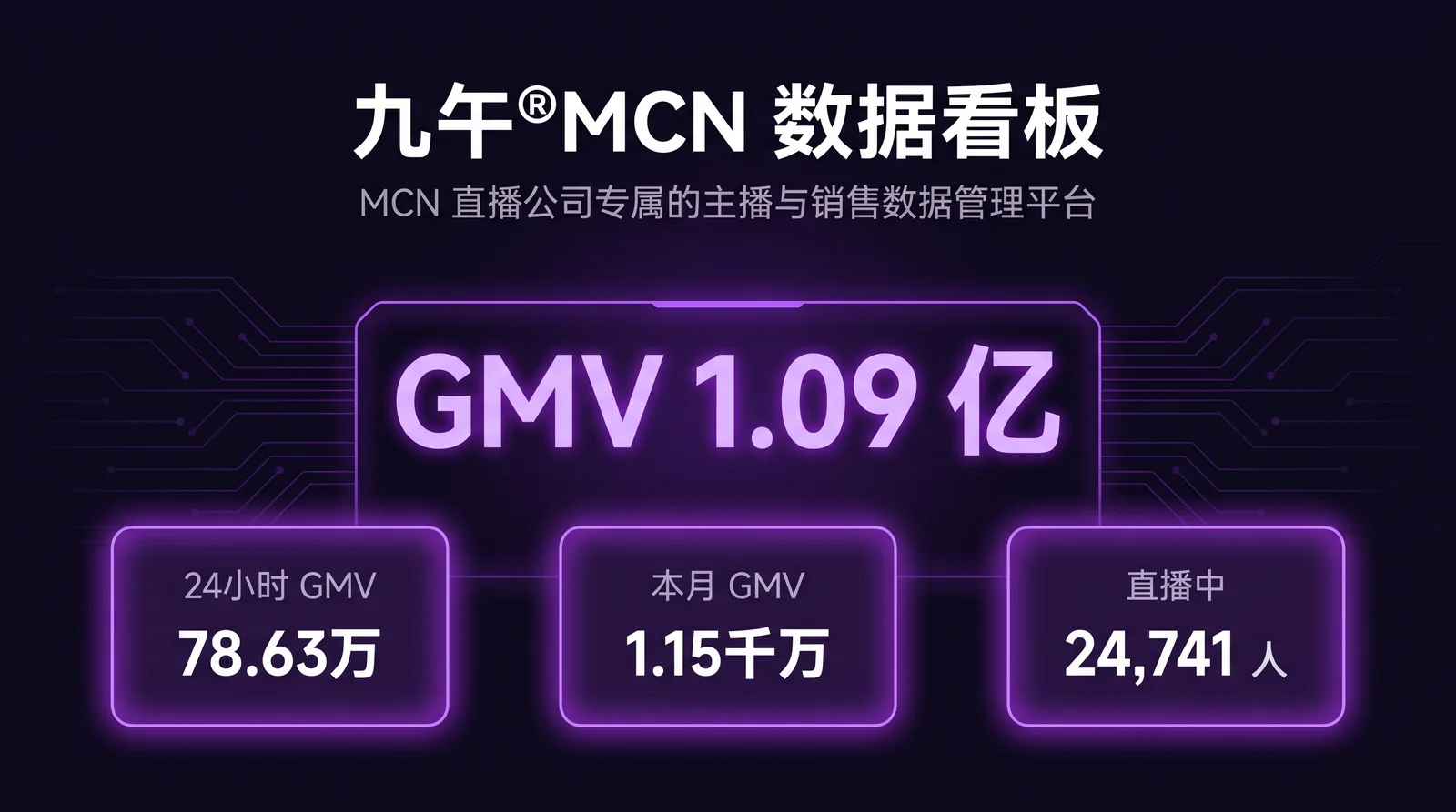 九午®MCN 数据看板